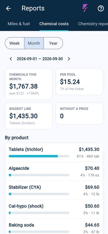 Chemical costs on the phone
