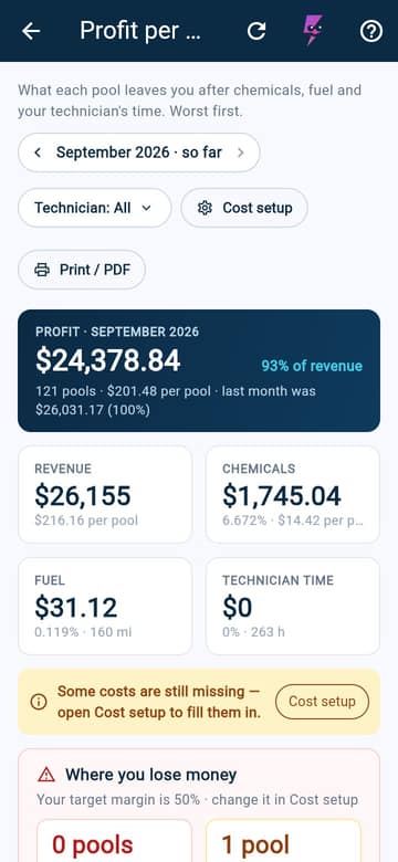 Profit per pool on the phone