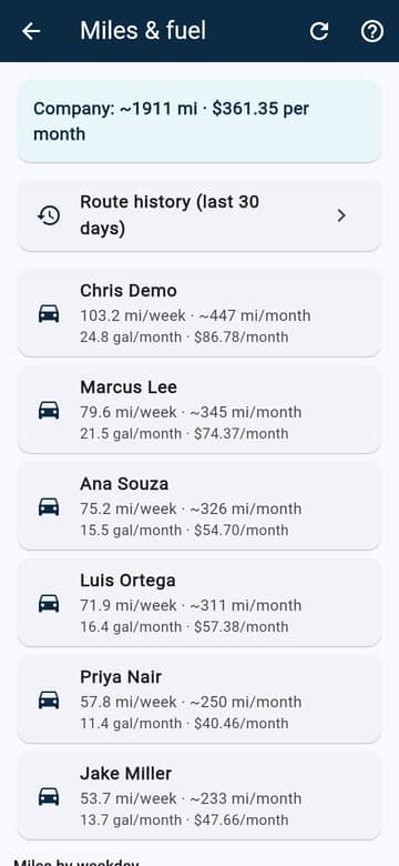 Miles and fuel per technician, per week and per month